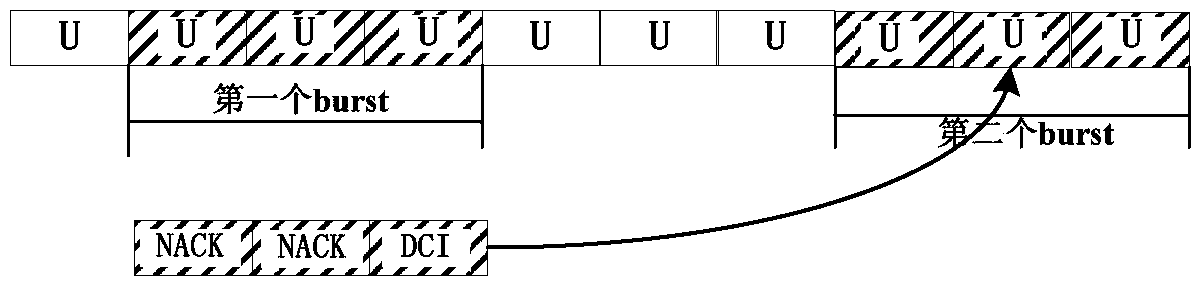 Method, device and system for data scheduling and transmission