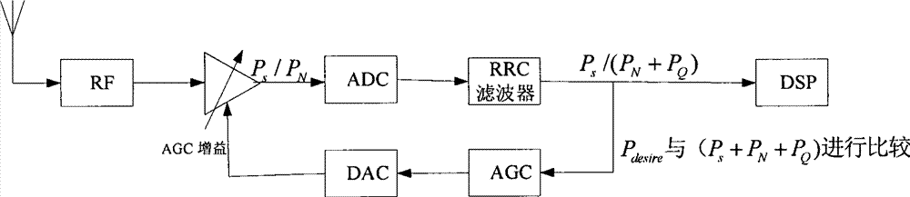 Method and device for processing received signals of wireless communication system terminals