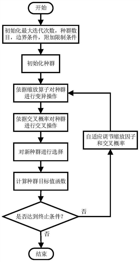 Laminated solar cell structure optimization method