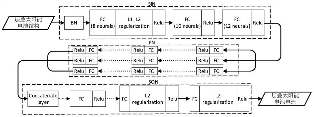 Laminated solar cell structure optimization method