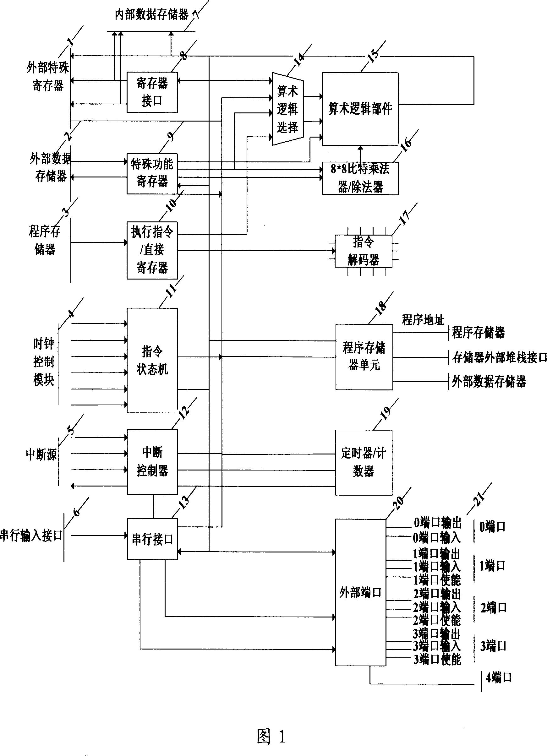 Eight-digit compatible C51 instruction set microcontroller