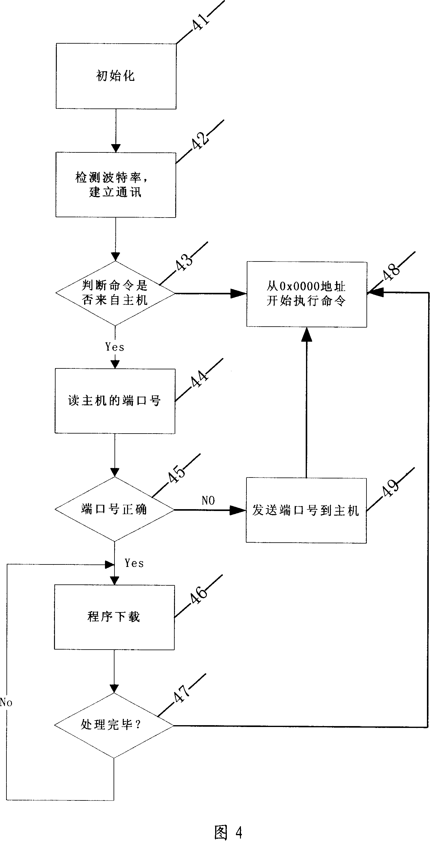 Eight-digit compatible C51 instruction set microcontroller