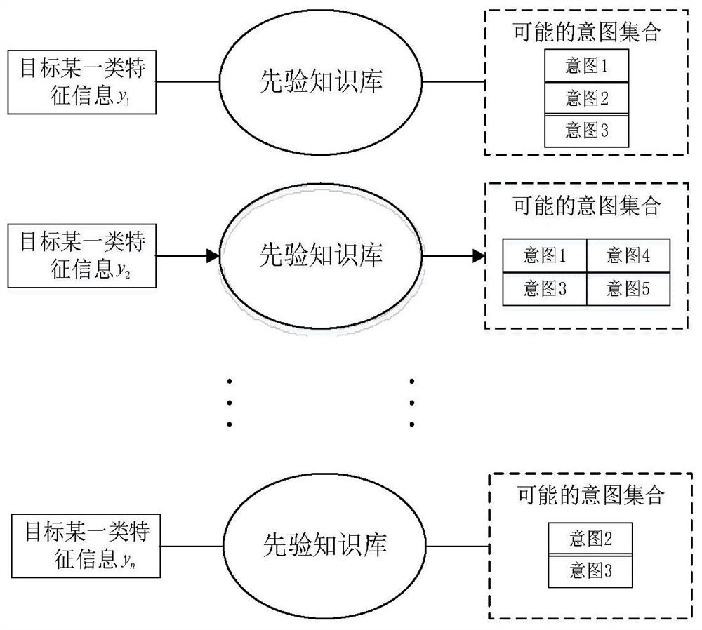 A Target Intention Recognition Method Based on Sequential Three-way Decision-Making