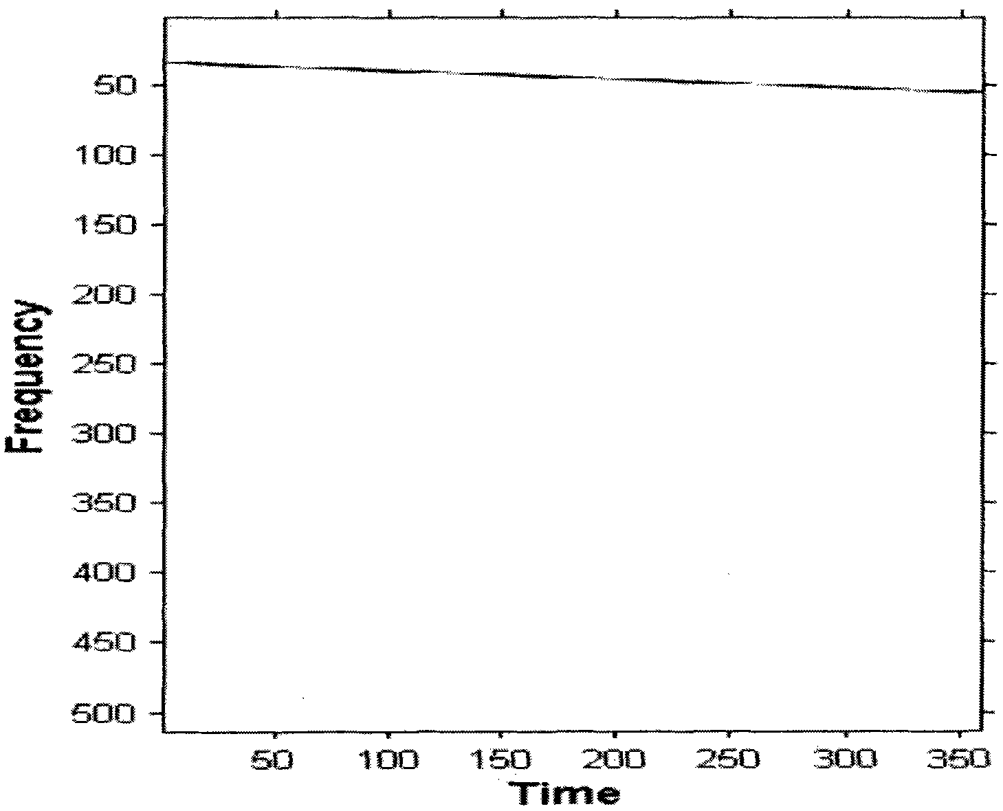 Method for detecting and suppressing Gaussian fitting linear frequency-modulated jamming in direct sequence spread spectrum (DSSS) communication system