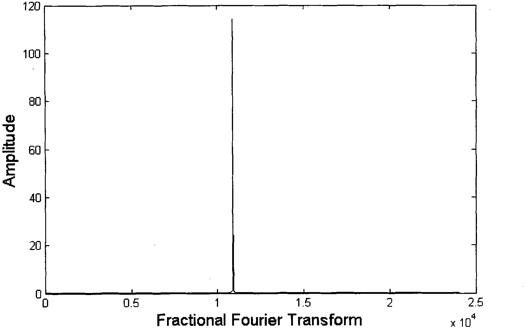 Method for detecting and suppressing Gaussian fitting linear frequency-modulated jamming in direct sequence spread spectrum (DSSS) communication system