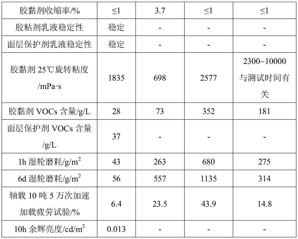 Self-luminous environment-friendly colored antiskid pavement and preparation method thereof