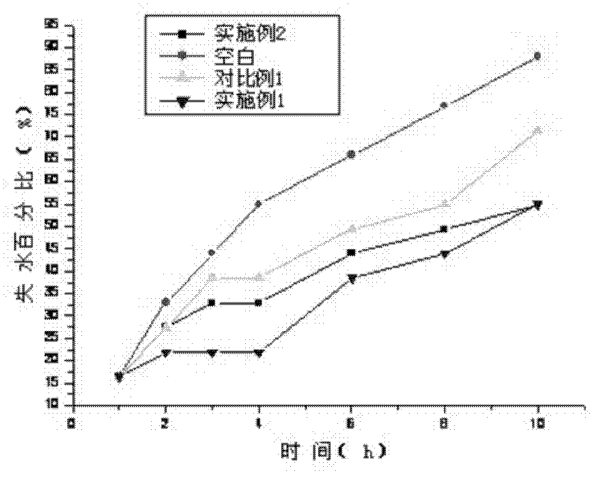 Waterborne polyurethane sand-fixing agent and preparation method thereof