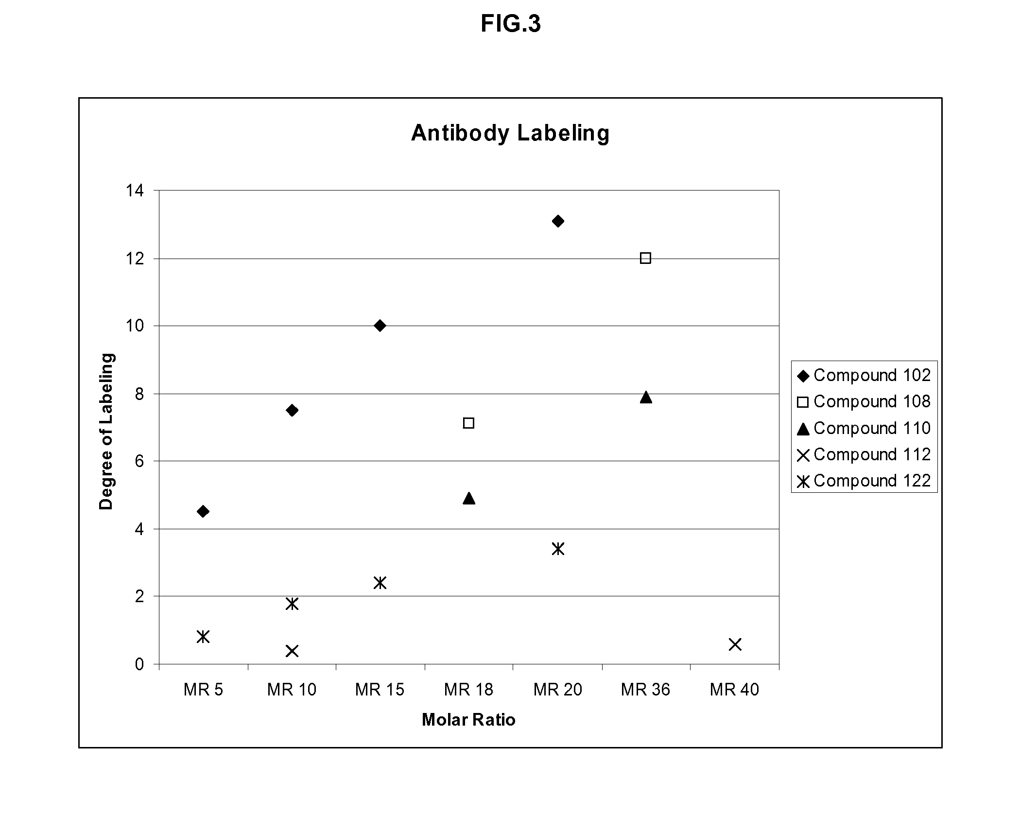 Labeling Reagents and Methods of Their Use