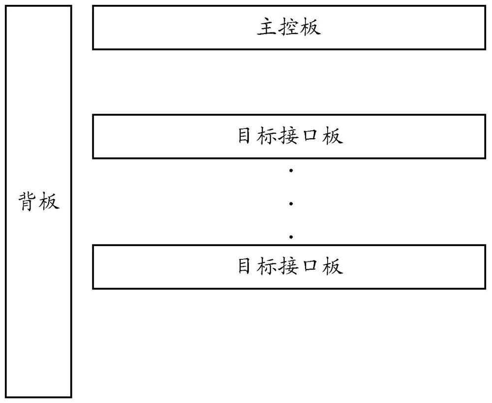 Method and device for implementing server cluster