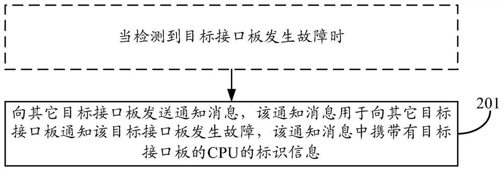 Method and device for implementing server cluster