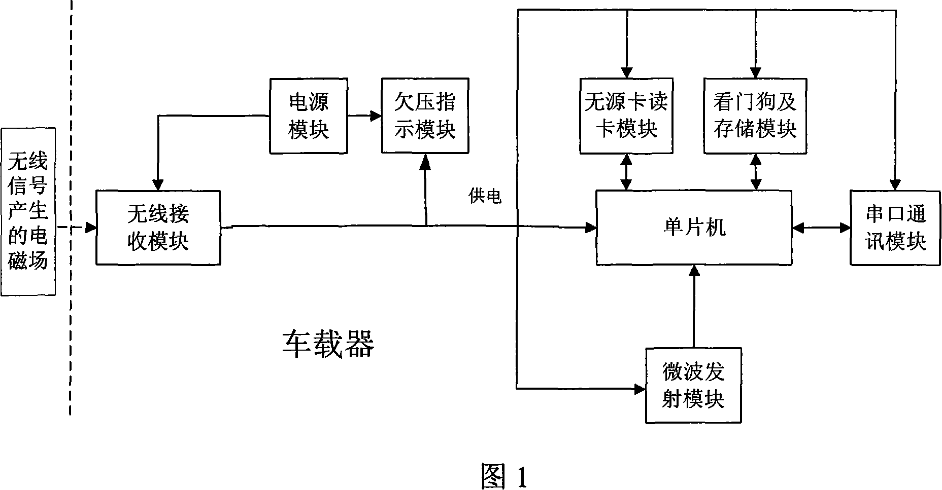 Vehicle mounted device used for long distance vehicle recognition system