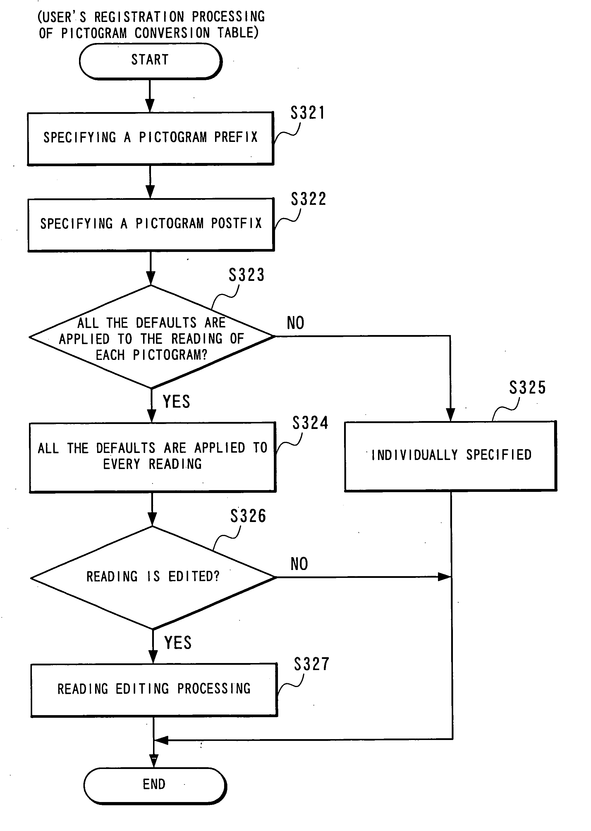 Information transmission system and information transmission method