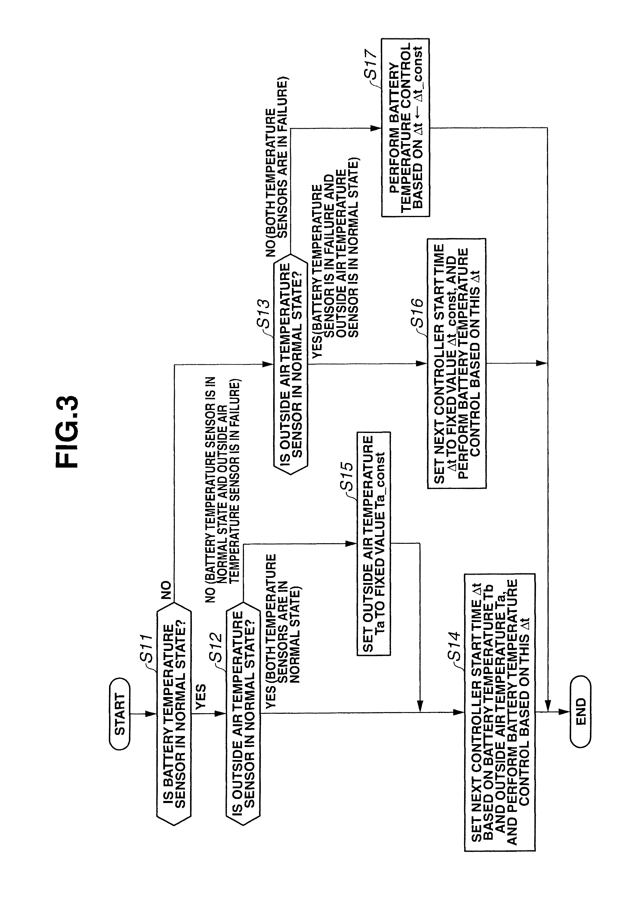 Battery temperature control device