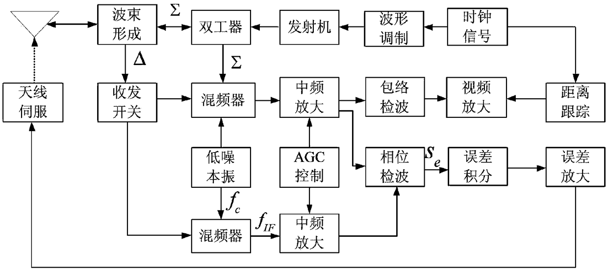 Single-pulse radar cross-eye interference detection method based on auxiliary channel