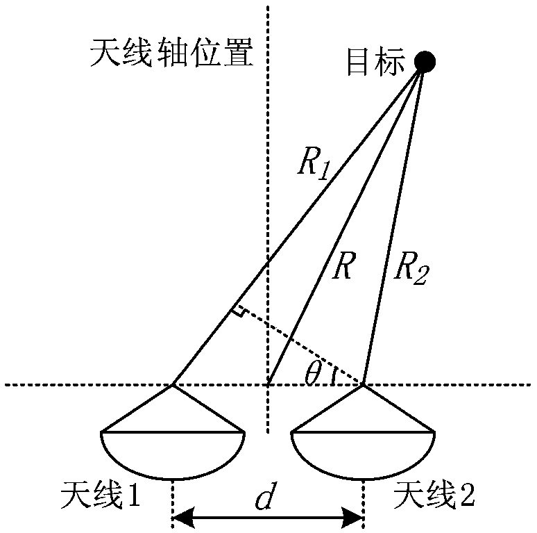 Single-pulse radar cross-eye interference detection method based on auxiliary channel