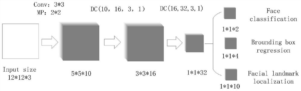 Method for detecting and extracting face key points of driver based on improved PFLD