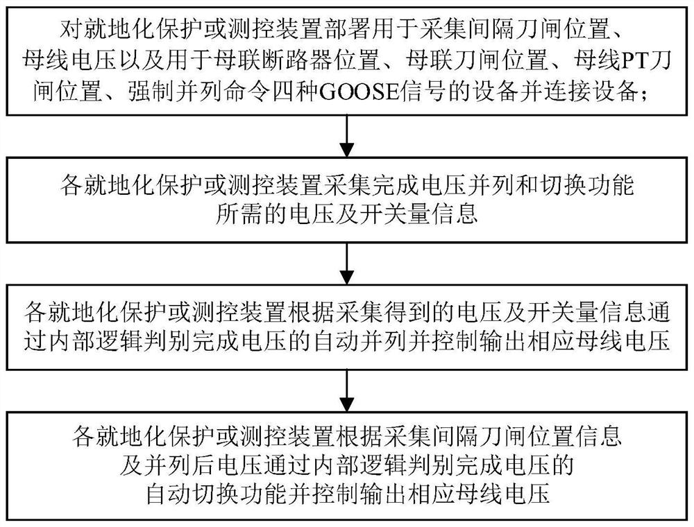 Voltage Paralleling and Switching Method of Localized Secondary Equipment for Substation Protection and Measurement and Control