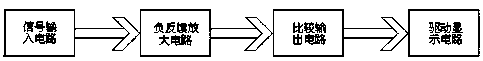 Lenz's law demonstration experimental device