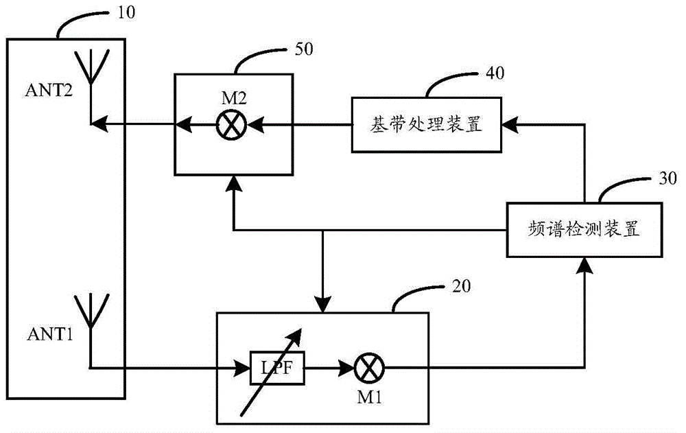 Frequency-spectrum-detection-based transceiver and frequency spectrum switching method