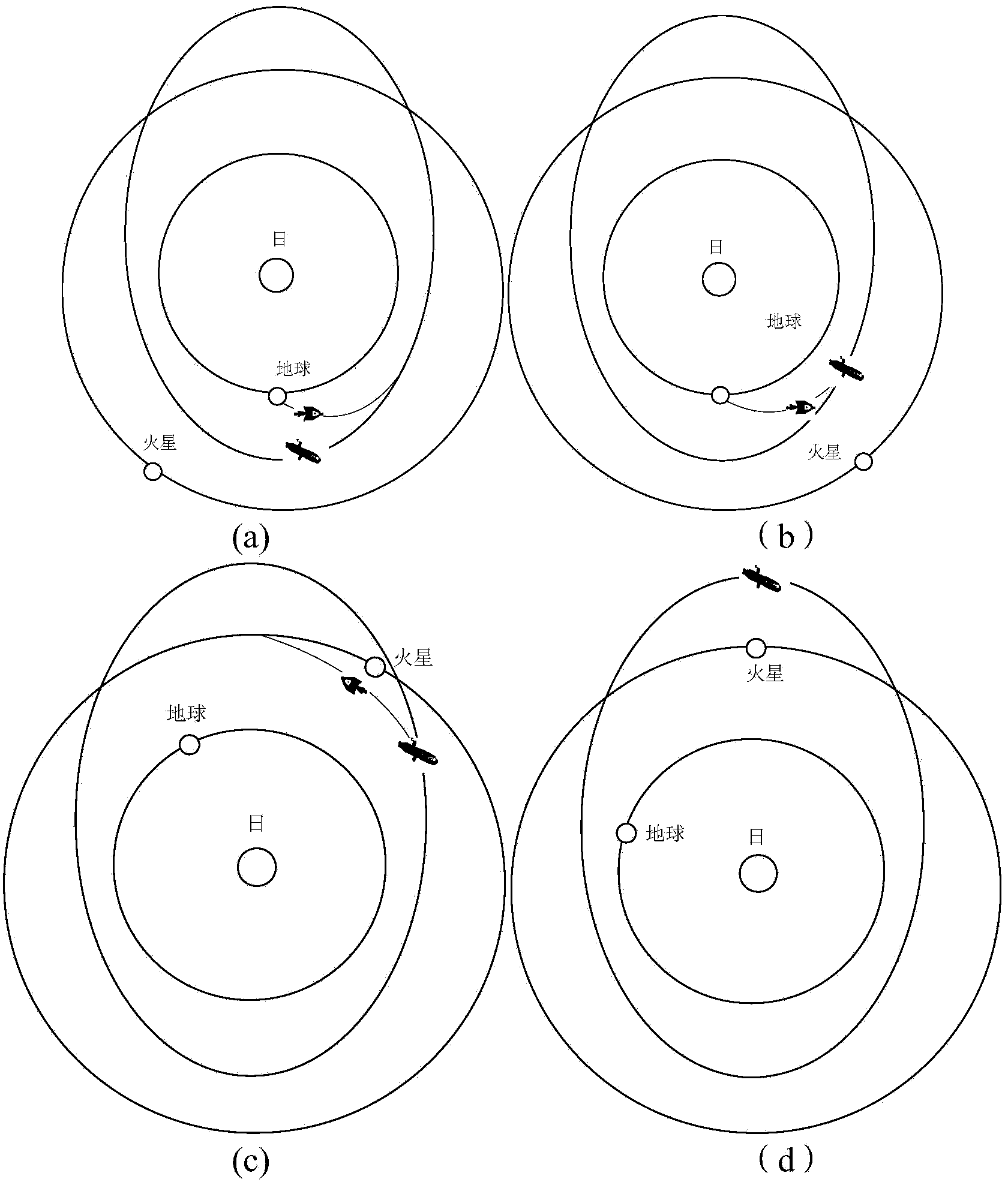 Manned Mars detection system and method based on earth-Mars circulating orbit