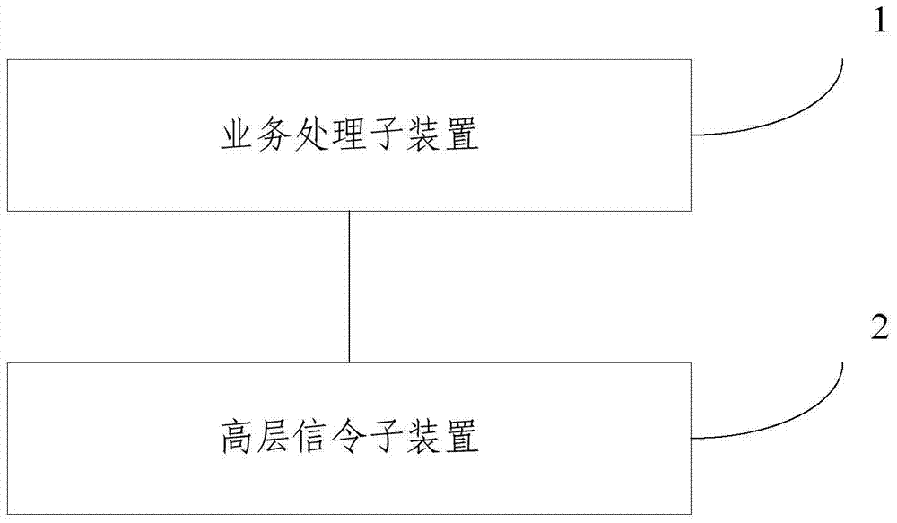 Resource configuration adjustment method and wireless network controller