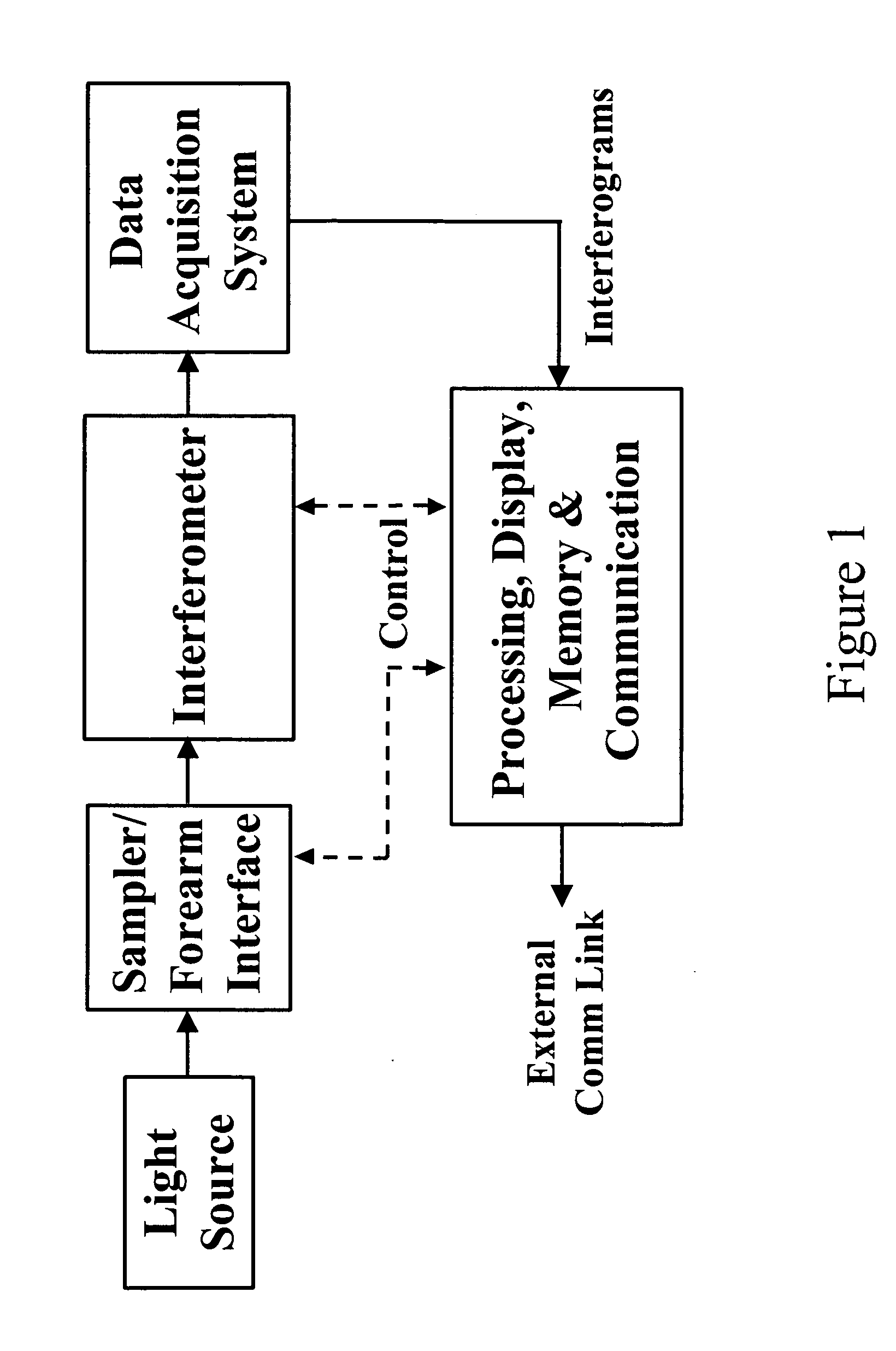 Noninvasive determination of alcohol in tissue