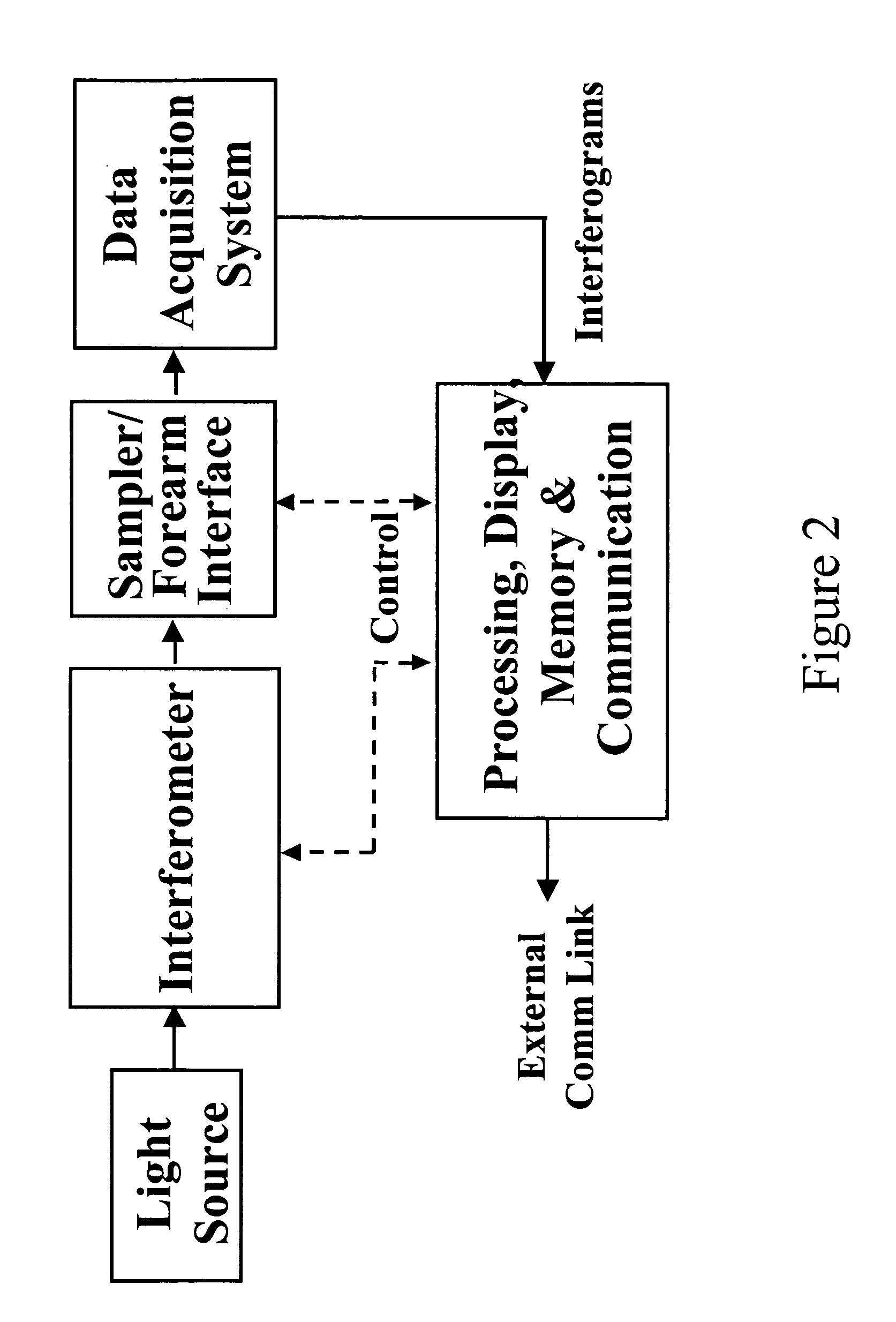 Noninvasive determination of alcohol in tissue