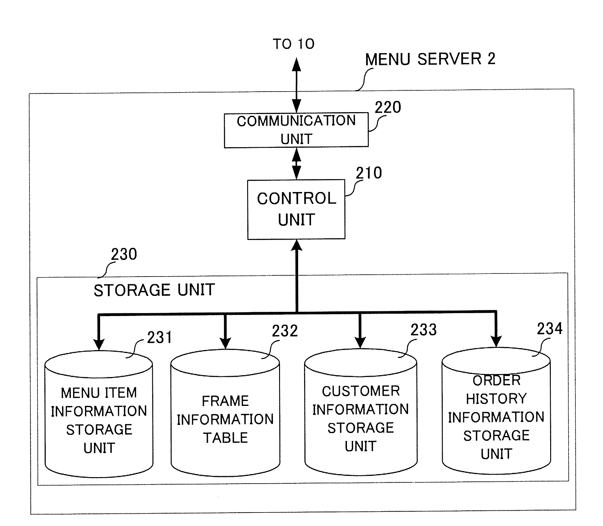 Menu distribution system, menu server, read/write device, method, and computer readable recording medium