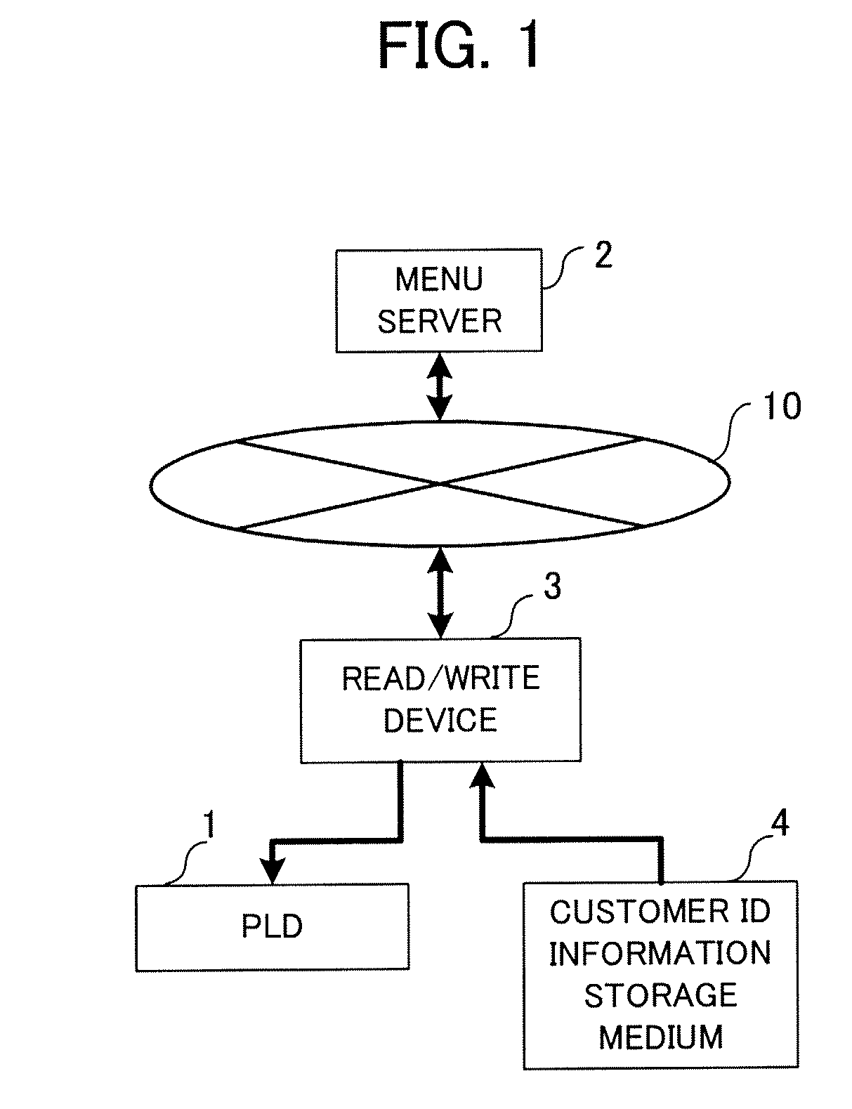 Menu distribution system, menu server, read/write device, method, and computer readable recording medium