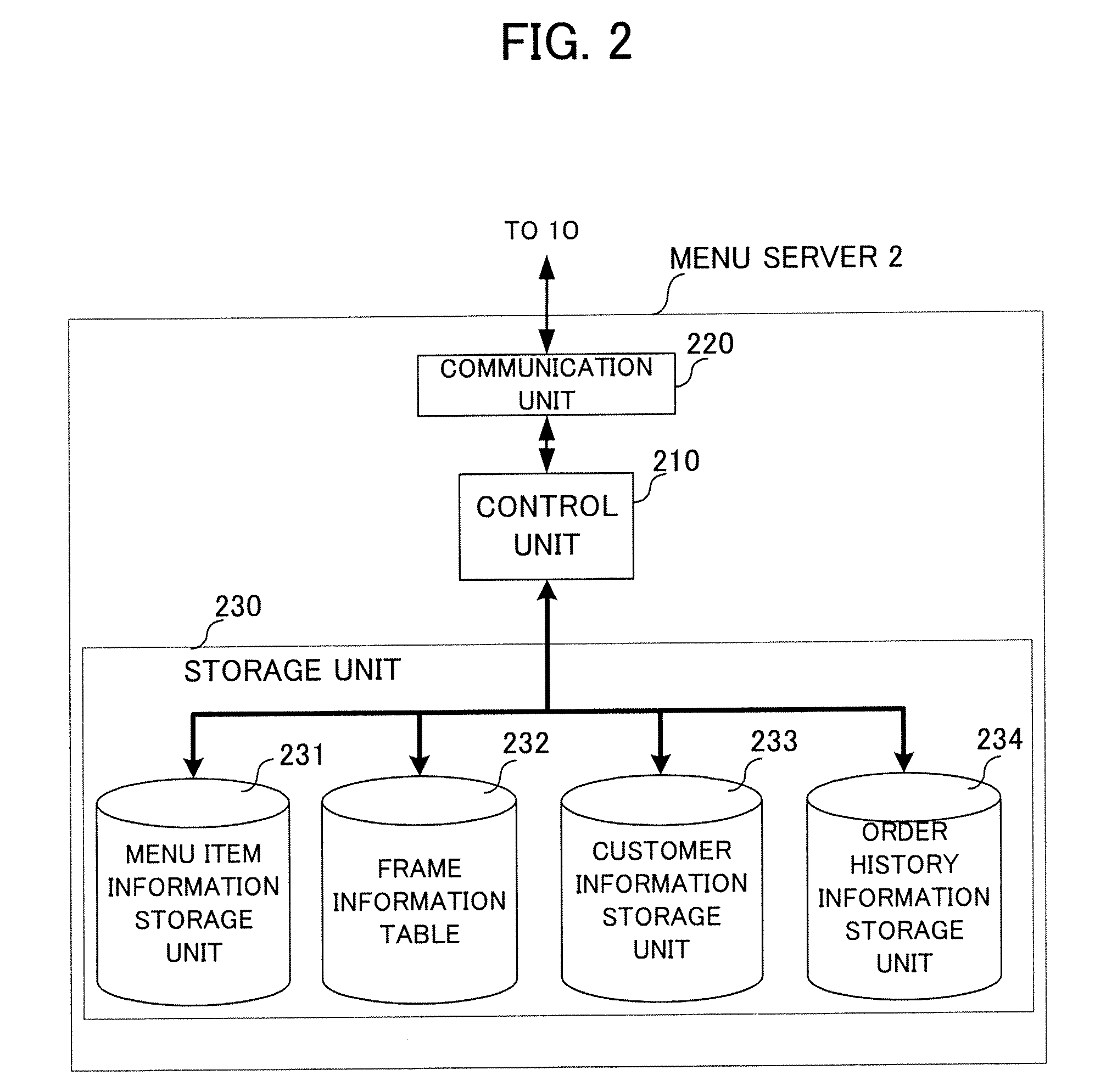 Menu distribution system, menu server, read/write device, method, and computer readable recording medium