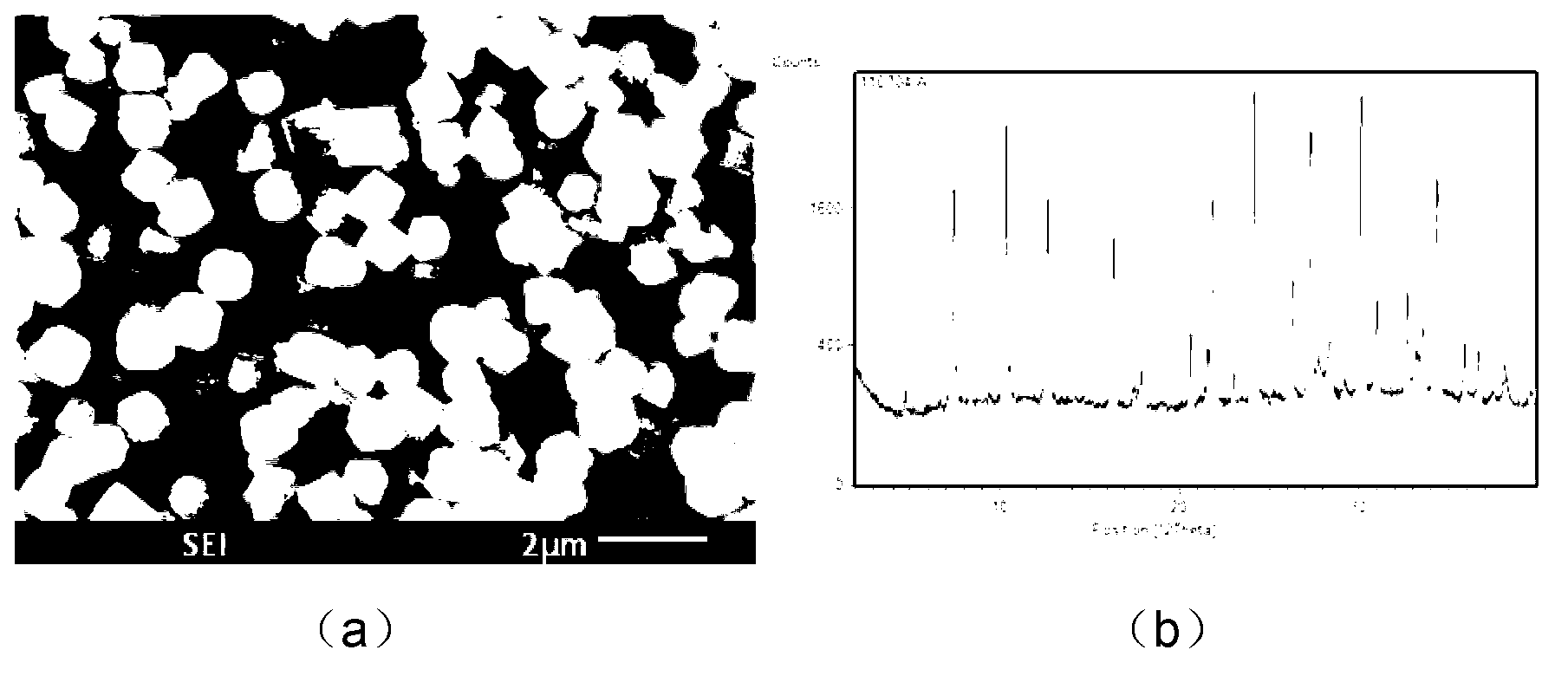 Primary crystallization hydrothermal preparation method of A-type and X-type molecular sieves containing pure Na ions