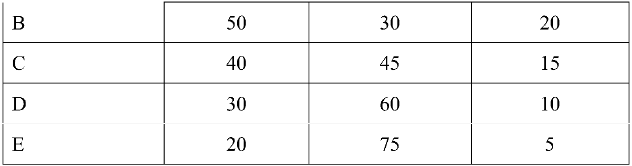 Hermetia illucens L feed and preparation method thereof