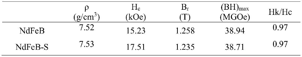 A method for preparing highly magnetic sintered NdFeB by atmosphere diffusion