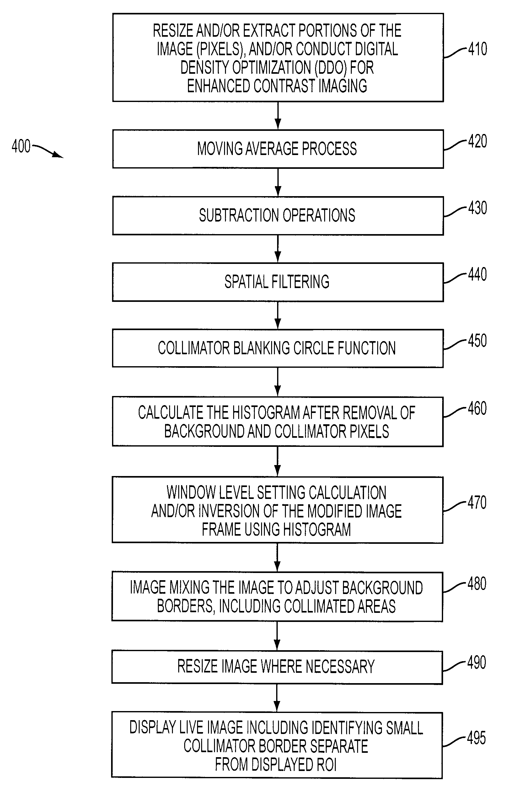 Histogram Calculation for Auto-Windowing of Collimated X-Ray Image