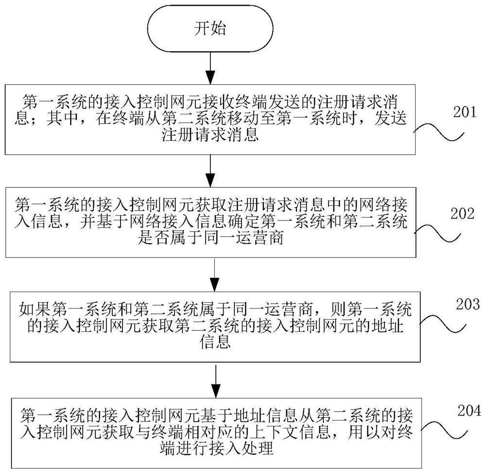 Control method and device for network reselection and storage medium