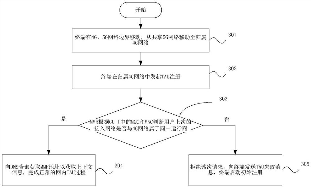 Control method and device for network reselection and storage medium