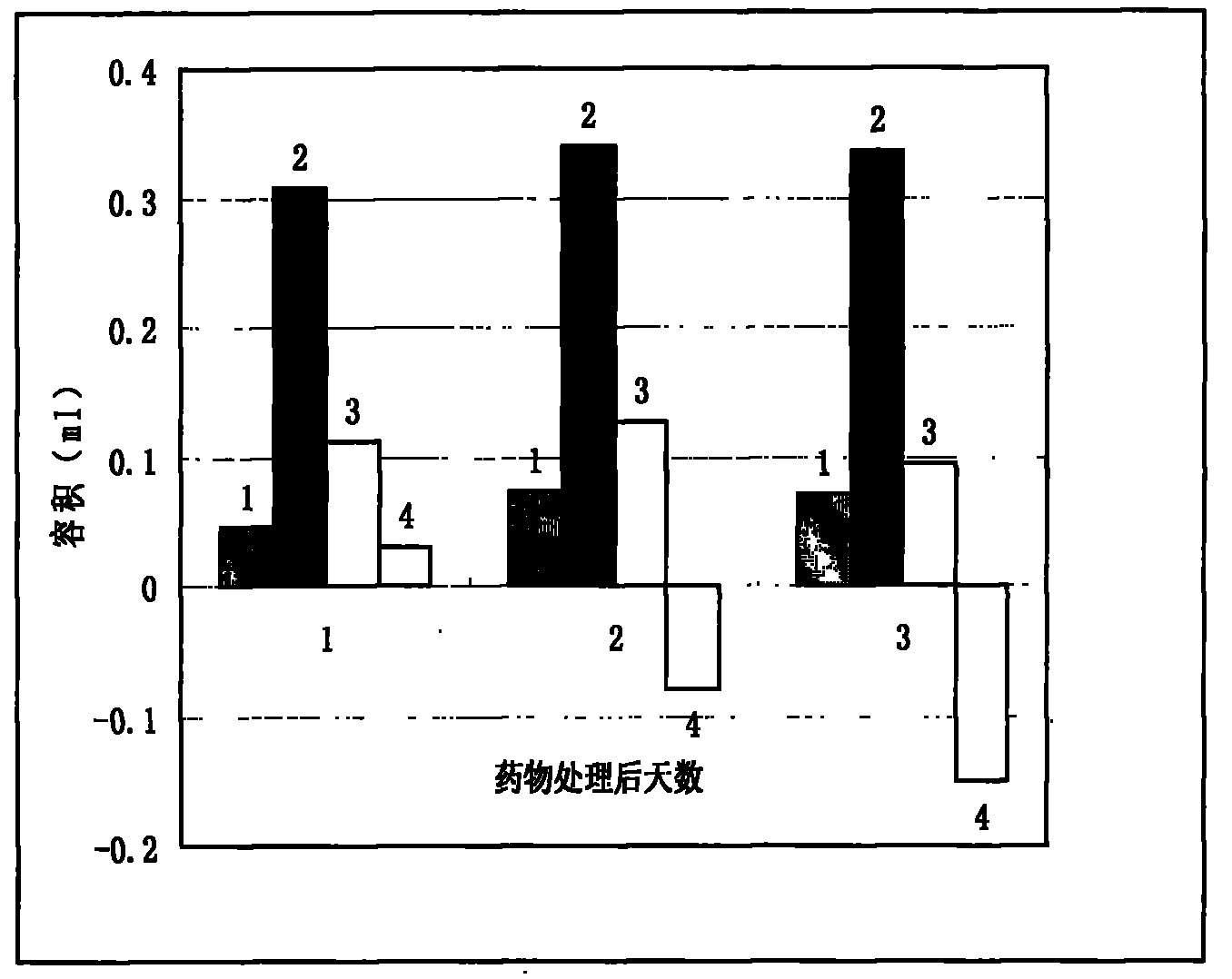 Compatible composition for treating rheumatoid arthritis and preparation method thereof