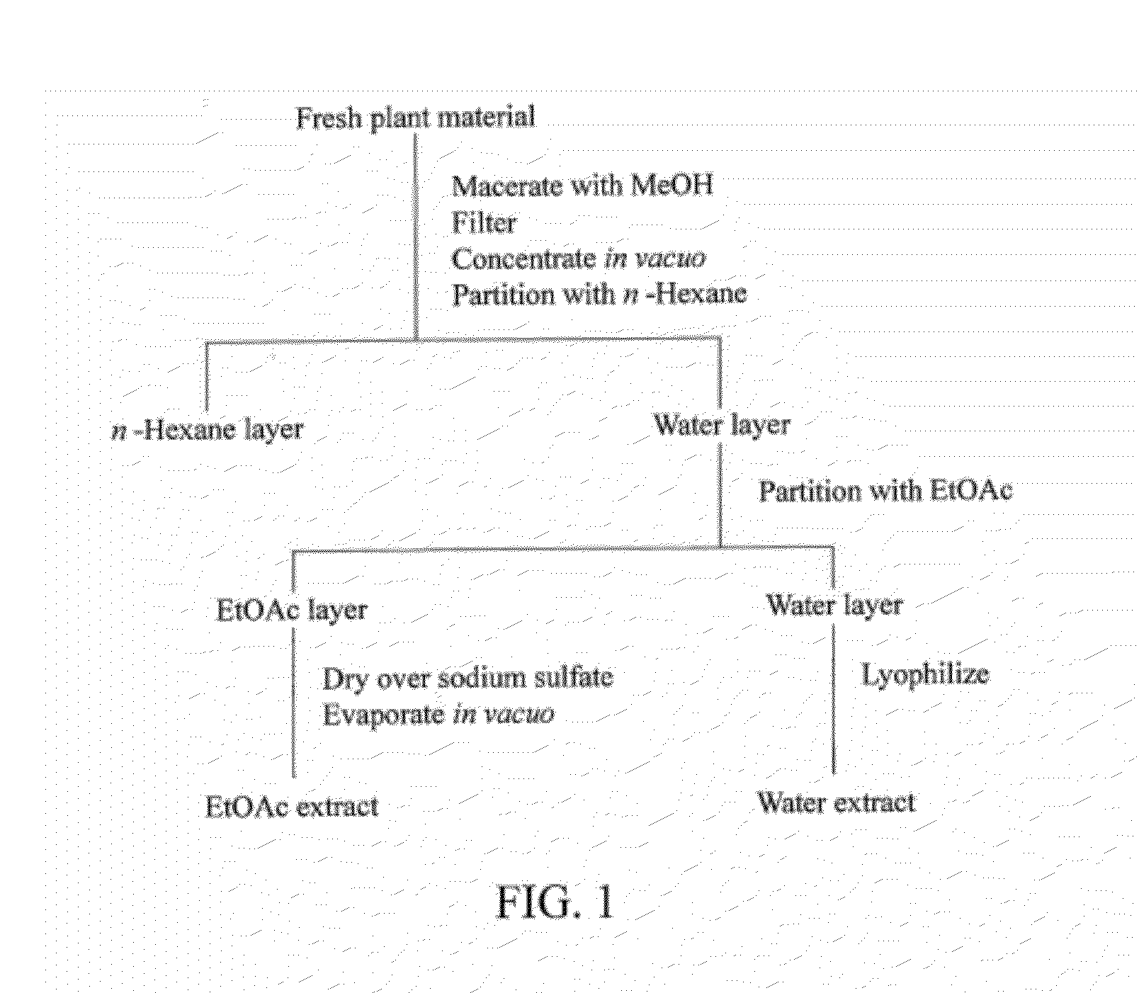 Anti-neoplastic compositions comprising extracts of black cohosh