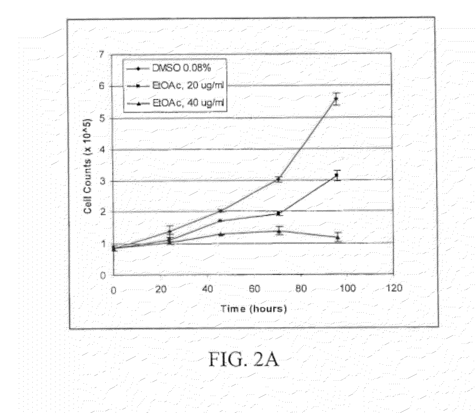 Anti-neoplastic compositions comprising extracts of black cohosh