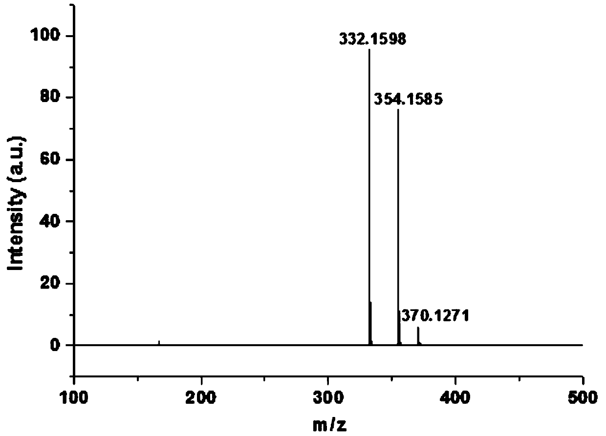 Fluorescent probe based on coumarin carbazone derivative and preparation method and application of fluorescent probe