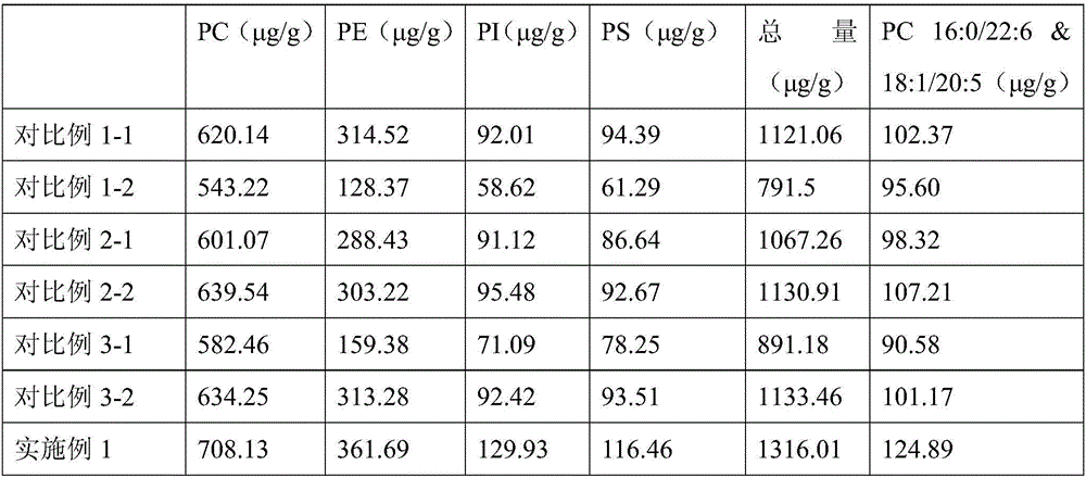 Method for extraction of Channa argus phospholipid by diol silica gel