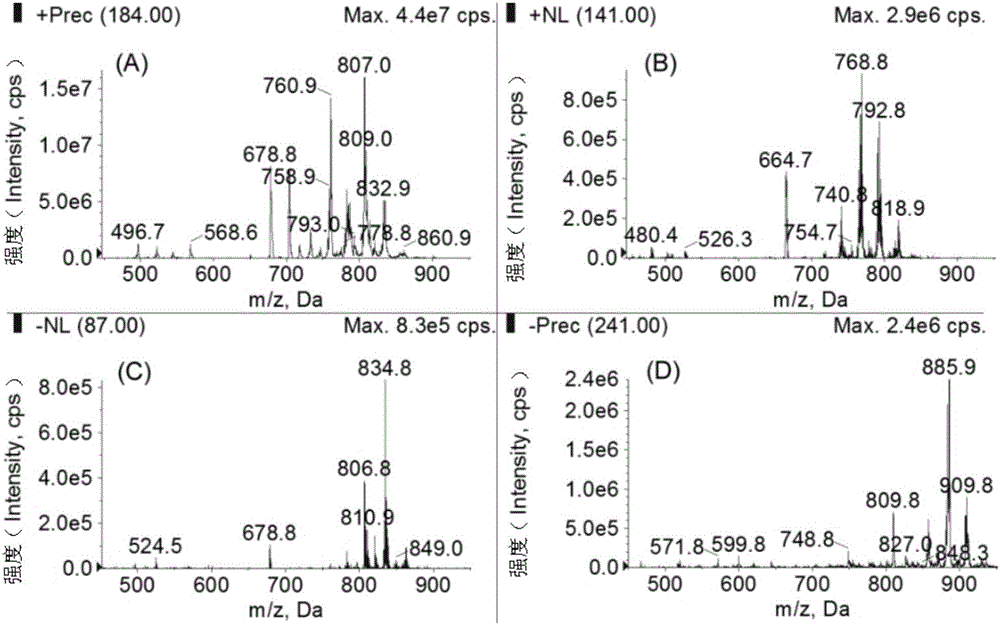 Method for extraction of Channa argus phospholipid by diol silica gel