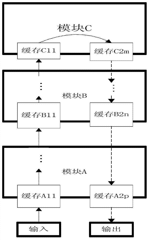 A message buffer management method and device