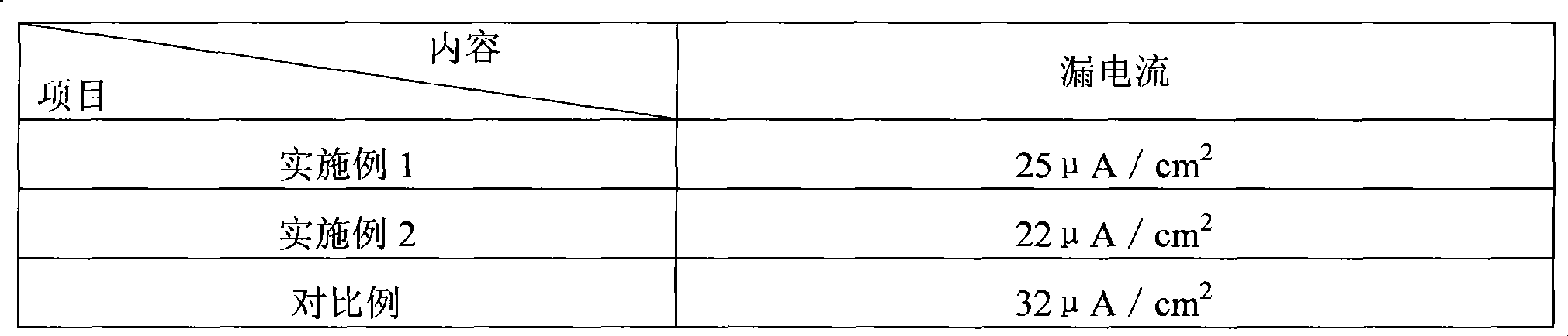 Formation method of electrode foil for low voltage low leakage aluminum electrolysis capacitor