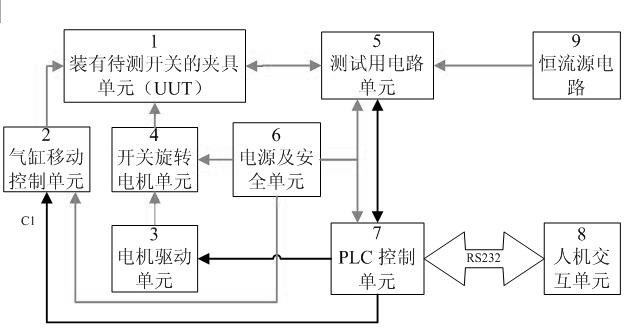 Automatic test system for performance of multi-position switch and test method for same