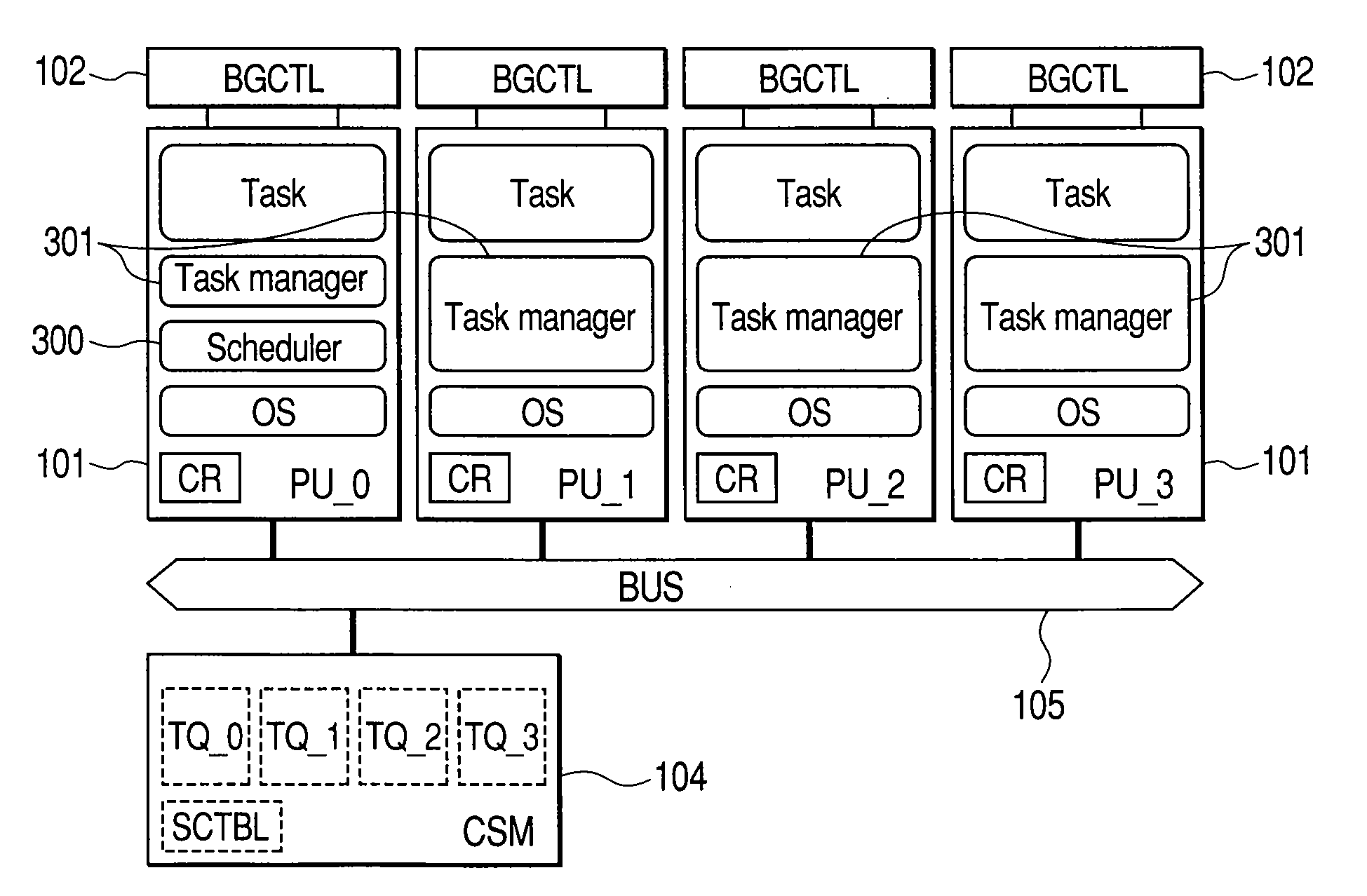 Multiprocessor system