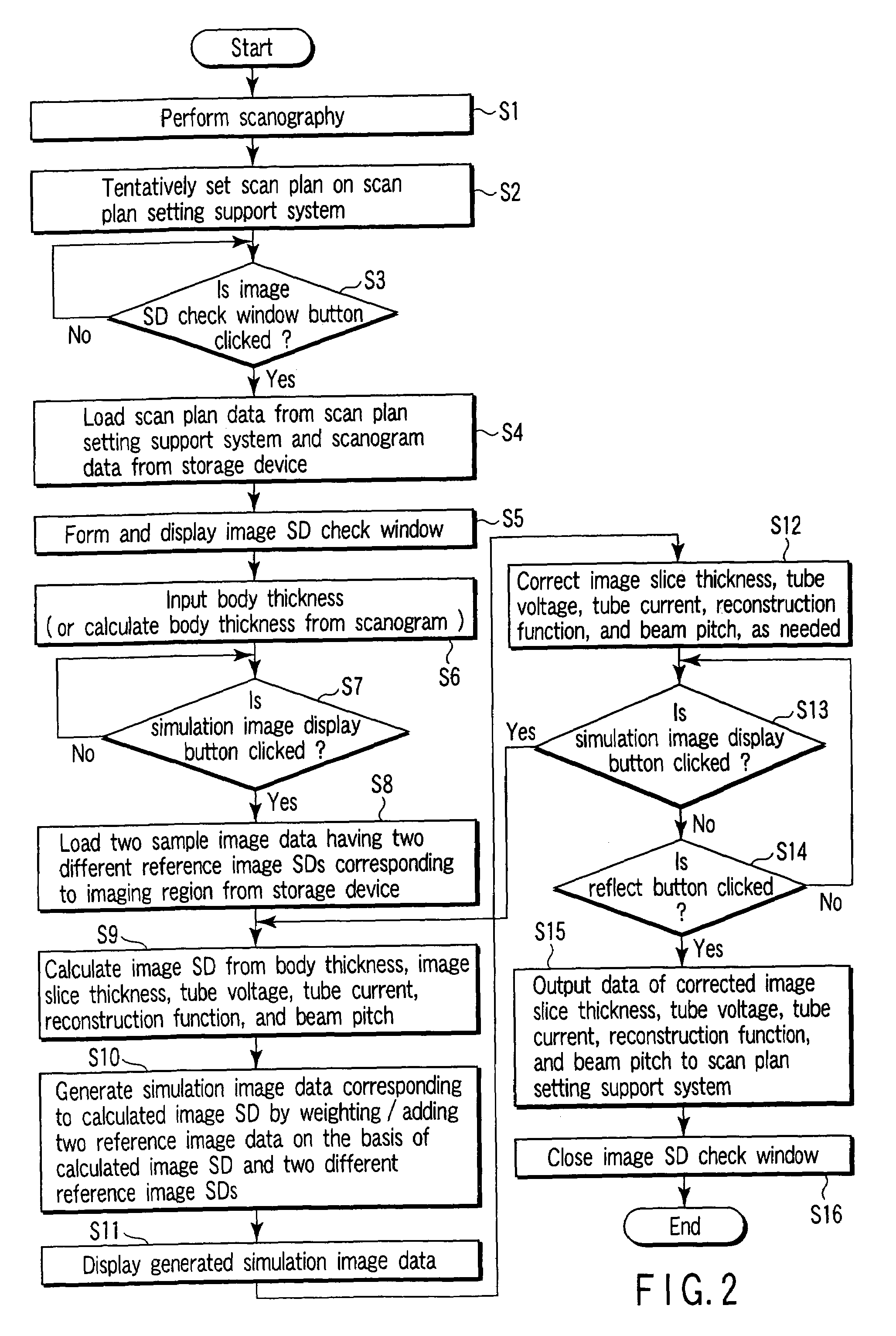 X-ray computed tomography apparatus and picture quality simulation apparatus