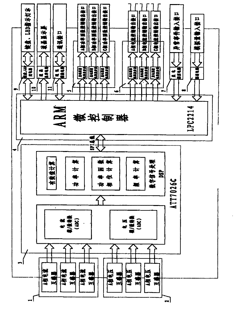 Submerged-arc furnace controller with low-pressure reactive compensation and electrode current control