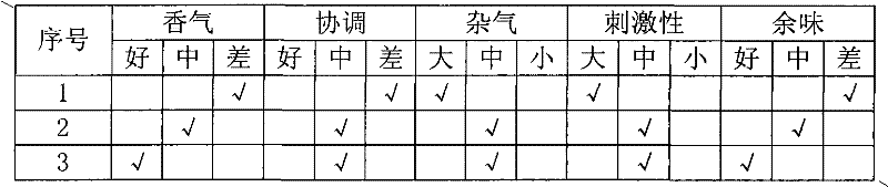 Method for preparing tobacco flavour