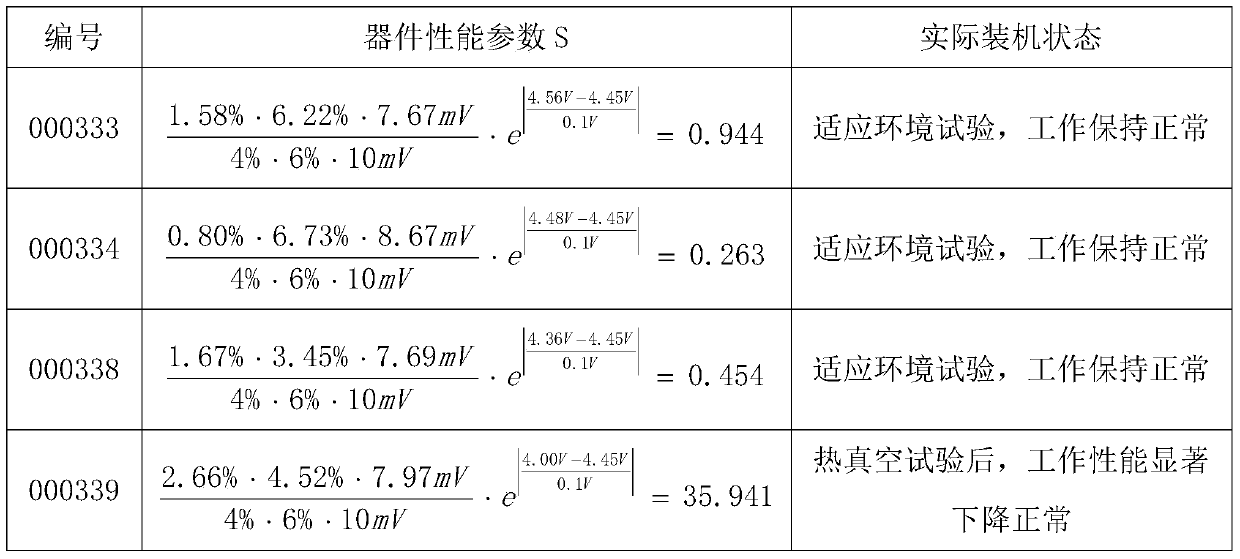 Device Performance Evaluation Method for Reliability Screening of Linear Array Detectors